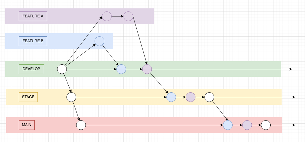 02_branching_model.png