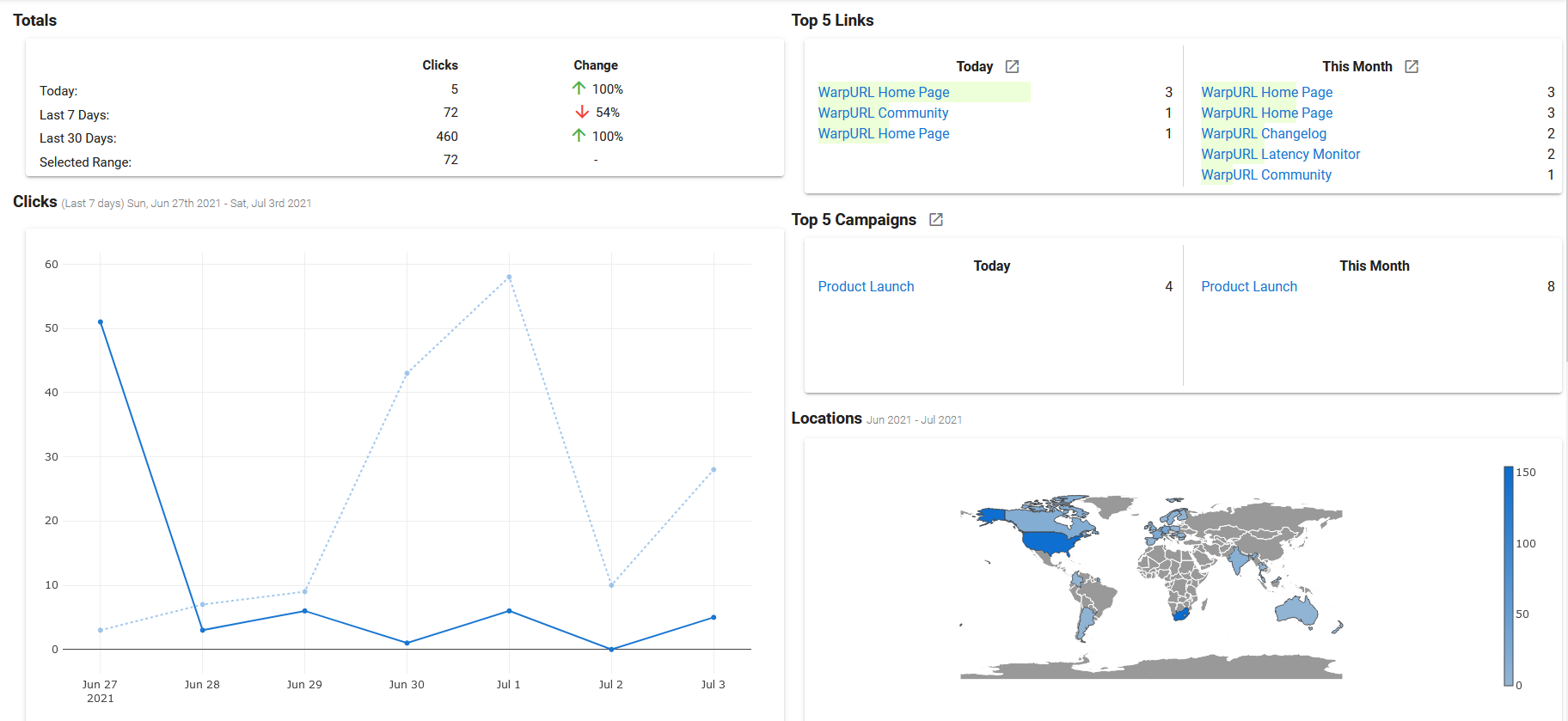 Dashboard 1