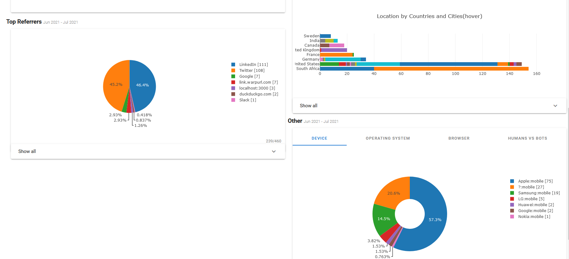 Dashboard 2