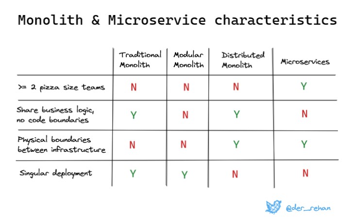 Revised diagram