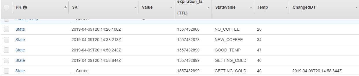 dynamodb table 2