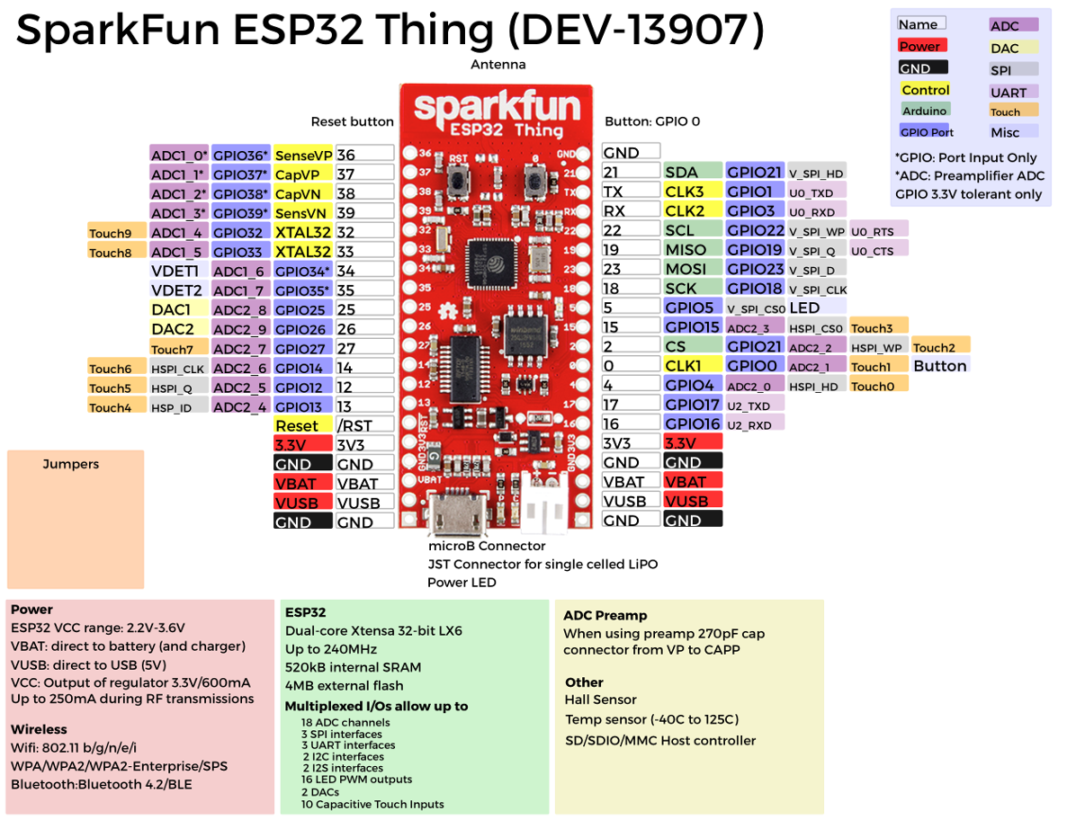 Sparkfun Thing