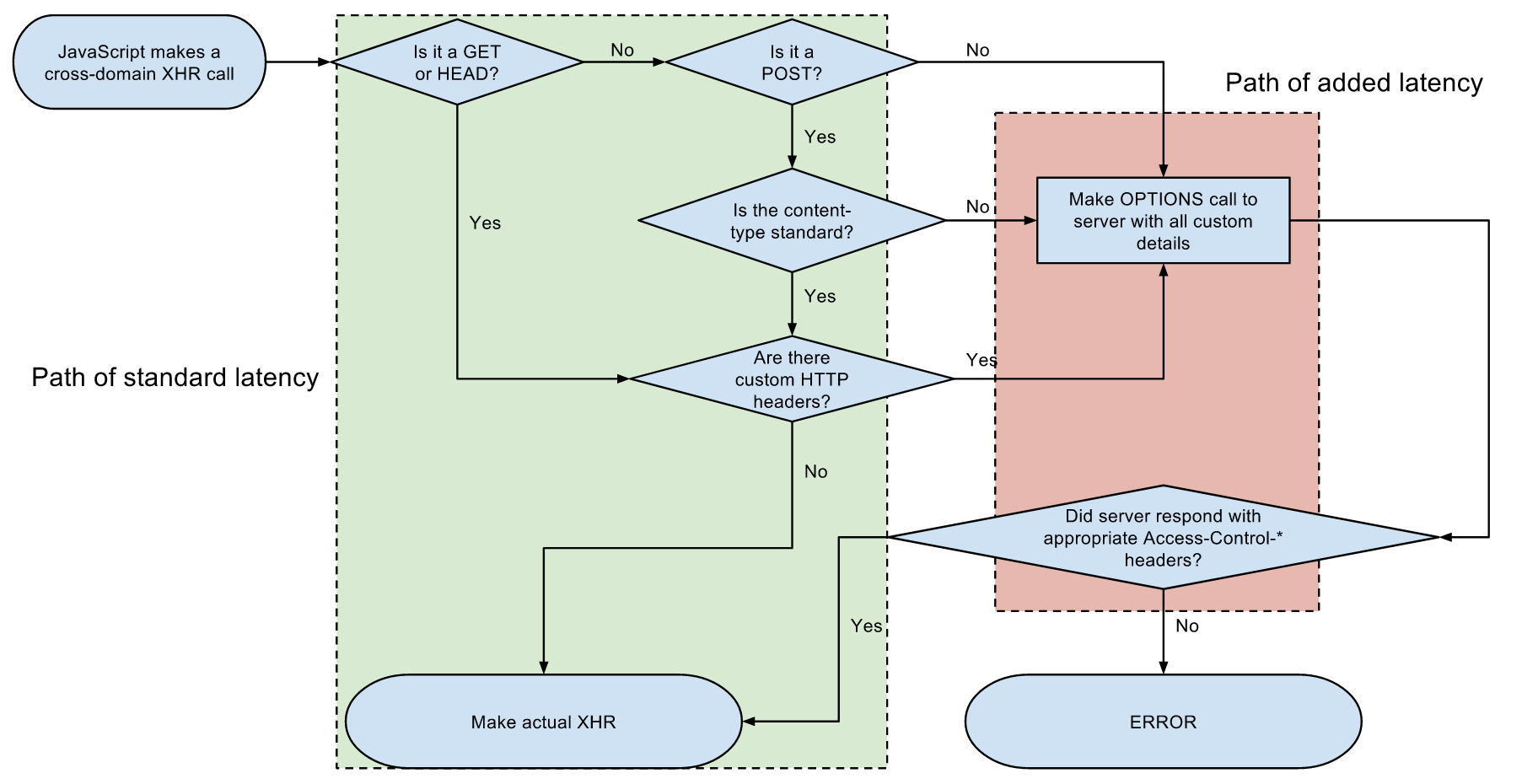 Proxy server - Wikipedia